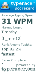 Scorecard for user ti_mm12