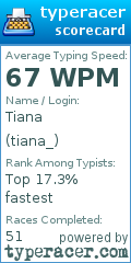 Scorecard for user tiana_