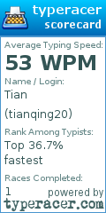 Scorecard for user tianqing20