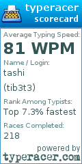 Scorecard for user tib3t3
