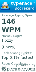 Scorecard for user tibzzy