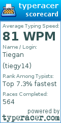 Scorecard for user tiegy14