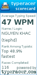 Scorecard for user tiephd