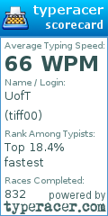 Scorecard for user tiff00
