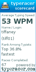 Scorecard for user tiff01