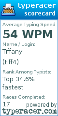 Scorecard for user tiff4