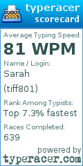 Scorecard for user tiff801