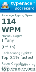 Scorecard for user tiff_th