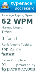 Scorecard for user tiffanis