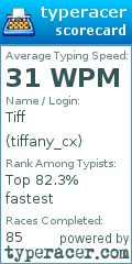 Scorecard for user tiffany_cx