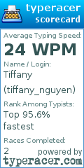 Scorecard for user tiffany_nguyen