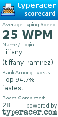 Scorecard for user tiffany_ramirez