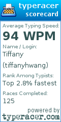 Scorecard for user tiffanyhwang