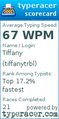 Scorecard for user tiffanytrbl