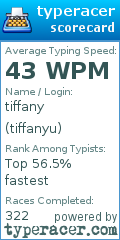 Scorecard for user tiffanyu