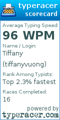 Scorecard for user tiffanyvuong