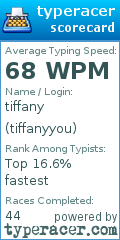 Scorecard for user tiffanyyou