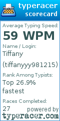 Scorecard for user tiffanyyy981215