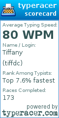 Scorecard for user tiffdc