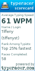 Scorecard for user tiffenyst