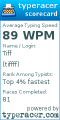 Scorecard for user tiffff