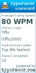 Scorecard for user tiffo2000