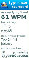 Scorecard for user tiffybf