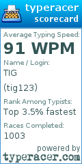 Scorecard for user tig123