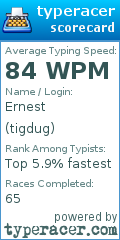 Scorecard for user tigdug