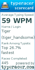 Scorecard for user tiger_handsome