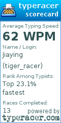 Scorecard for user tiger_racer