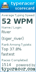 Scorecard for user tiger_river