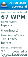 Scorecard for user tigerheart