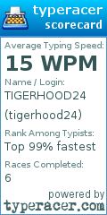 Scorecard for user tigerhood24