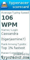 Scorecard for user tigerjasmine7