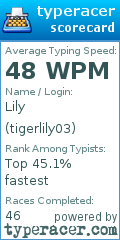 Scorecard for user tigerlily03