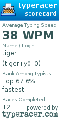 Scorecard for user tigerlily0_0