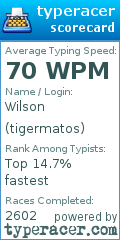 Scorecard for user tigermatos