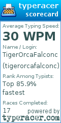 Scorecard for user tigerorcafalconc