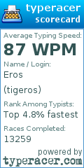 Scorecard for user tigeros
