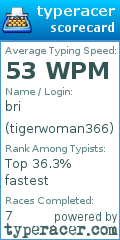 Scorecard for user tigerwoman366