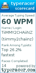 Scorecard for user tiimmy2chaiinz