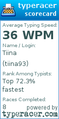 Scorecard for user tiina93