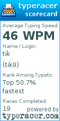 Scorecard for user tik9