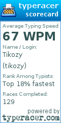 Scorecard for user tikozy