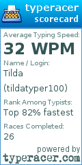 Scorecard for user tildatyper100