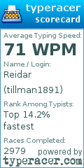 Scorecard for user tillman1891