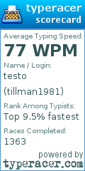 Scorecard for user tillman1981