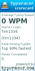 Scorecard for user tim1334