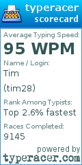 Scorecard for user tim28